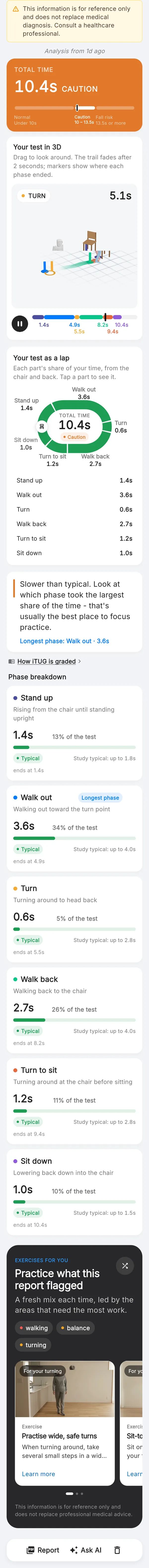 Step Doctor result screen for the Timed Up and Go (iTUG)