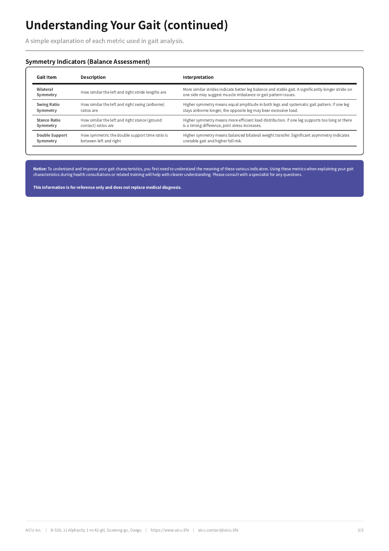 Preview of the English gait analysis report